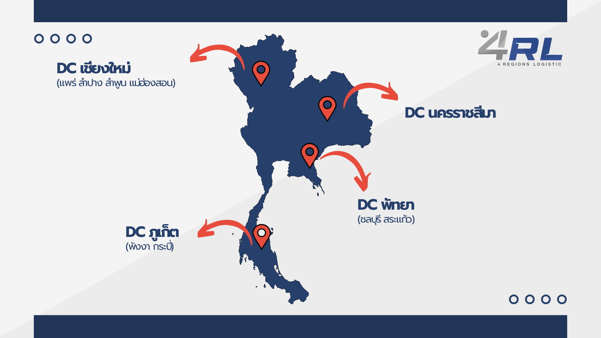 Nationwide Service Expansion - การขยายพื้นที่บริการ