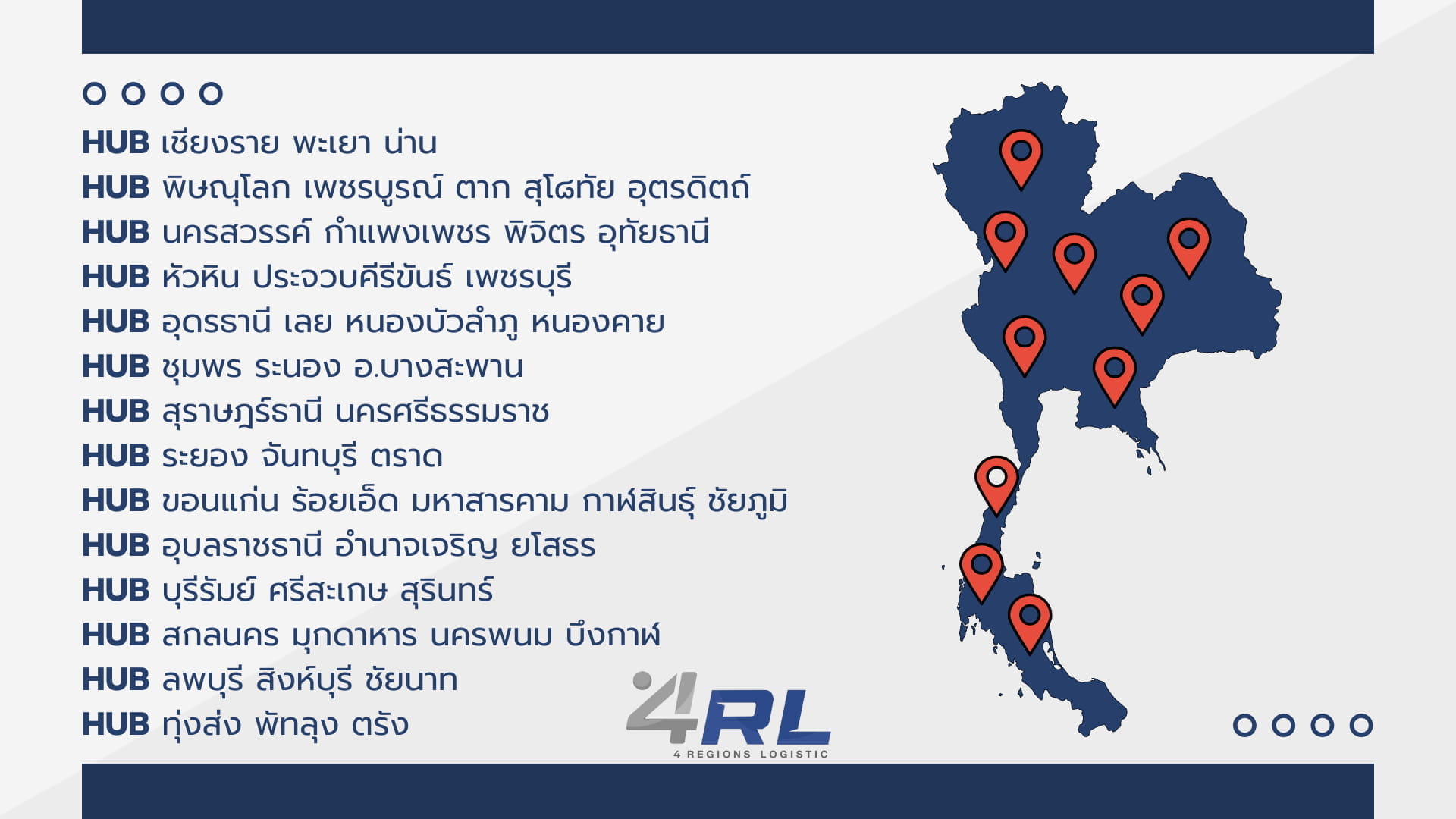 Nationwide Service Expansion - เครือข่าย HUB & DC