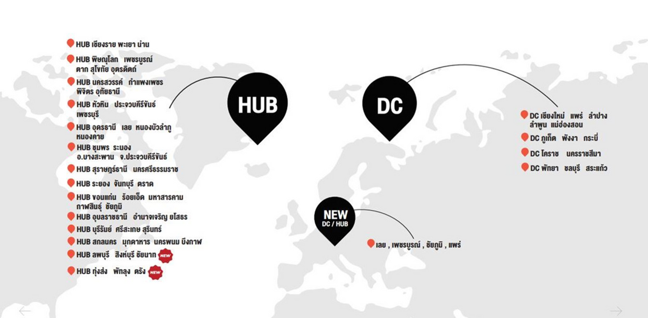 Nationwide Service Expansion - เครือข่าย HUB & DC
