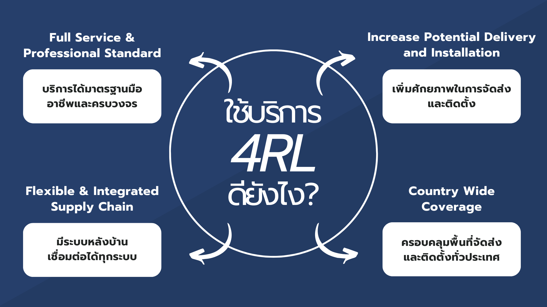 Why Choose 4RL - ทำไมต้องเลือก 4RL
